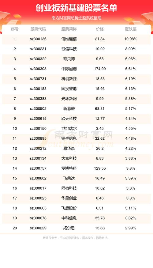 上海基建股票有哪些