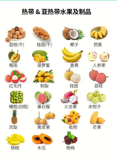 世界水果排名
