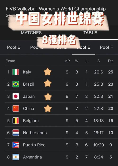 世锦赛中国vs意大利结果