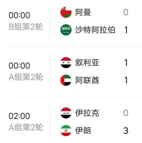 世预赛日本vs伊朗比分