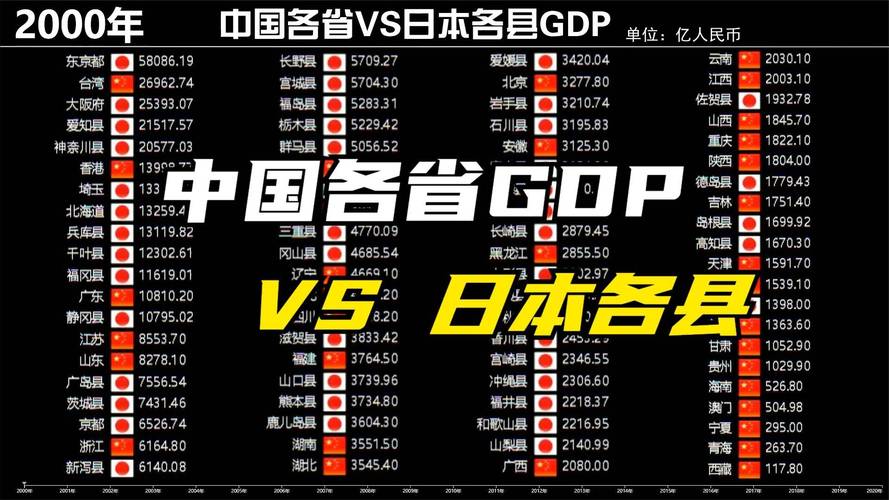 中国几个省vs日本GDP