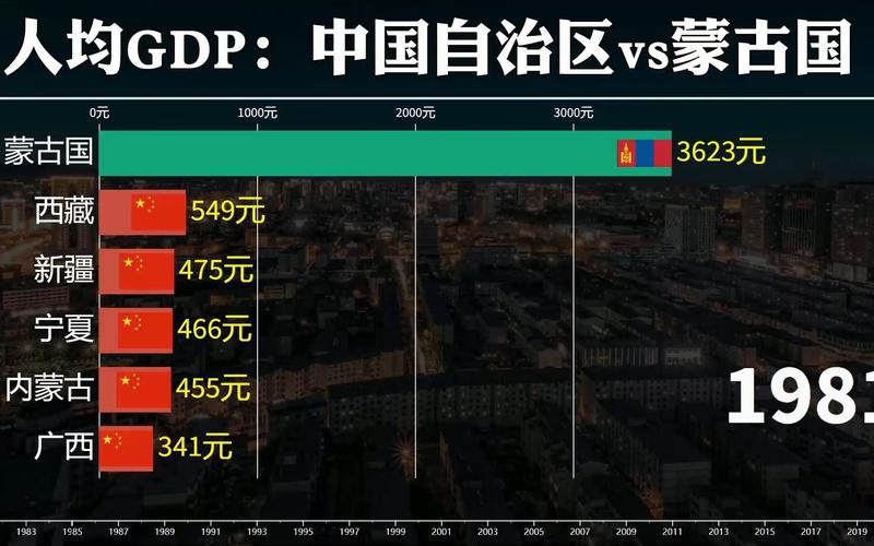 中国前十vs蒙古gdp