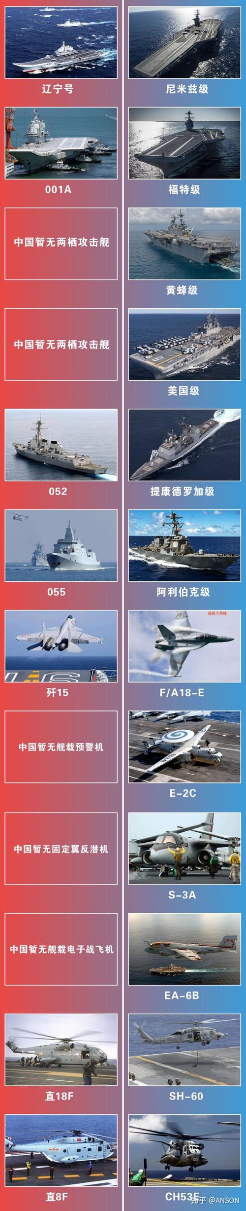 中国战力vs美国战力