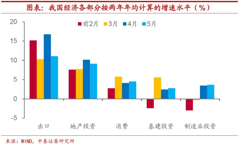 中国消费vs外国