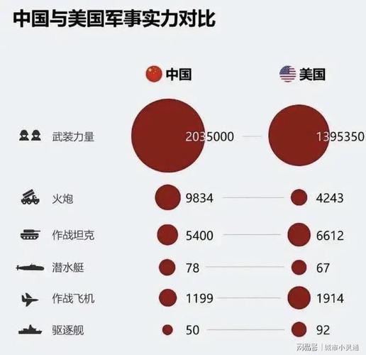 中国火炮vs美国战舰对比