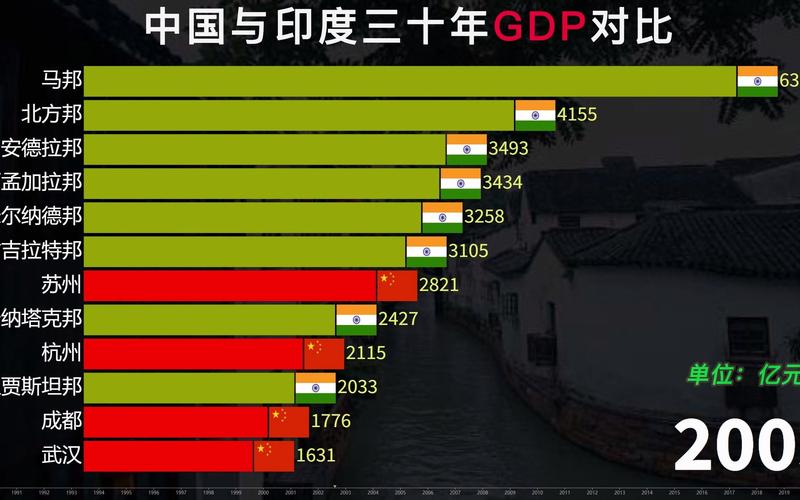 中国股市vs印度