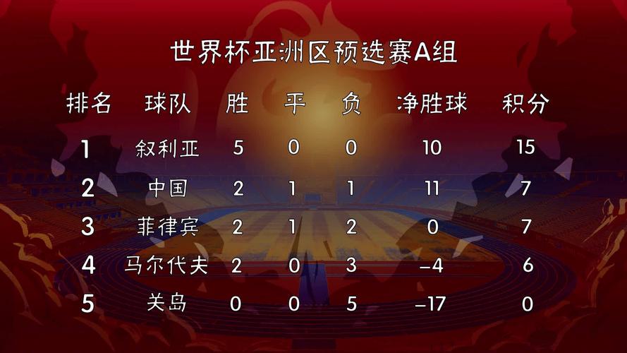 中国队vs关岛的赔率