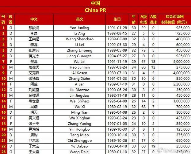 中国vs关岛球员名单