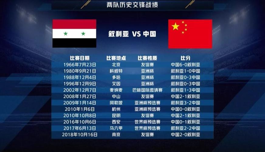 中国vs叙利亚在哪里举行