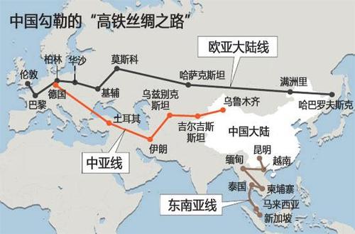中国vs各国高铁