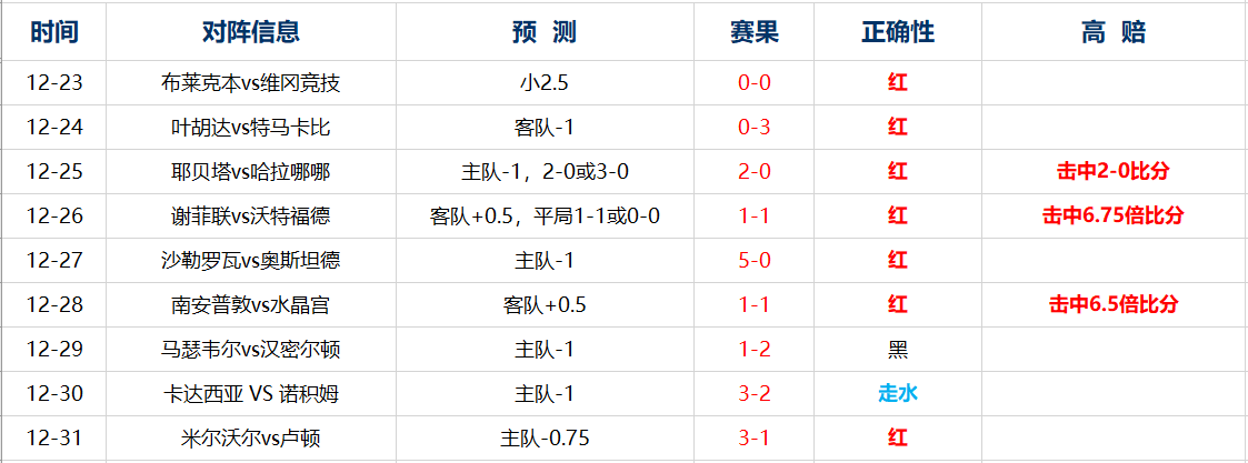 中国vs外国野球比分