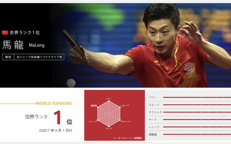 中国vs日本乒乓球六边形