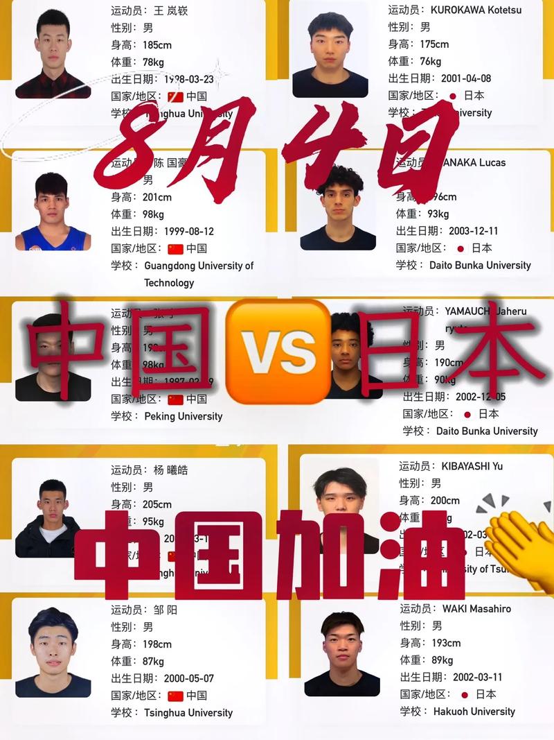 中国vs日本篮球名单