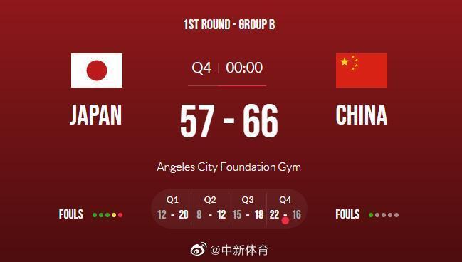 中国vs日本篮球比分