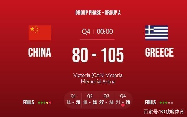 中国vs立陶宛奥运会比分