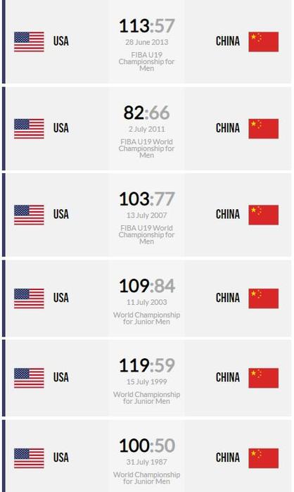 中国vs美国拳头比分结果
