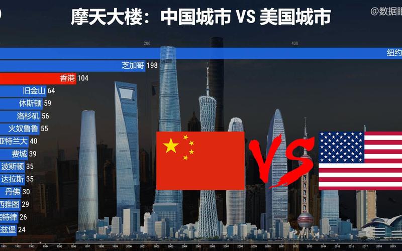 中国vs美国背景视频在线观看