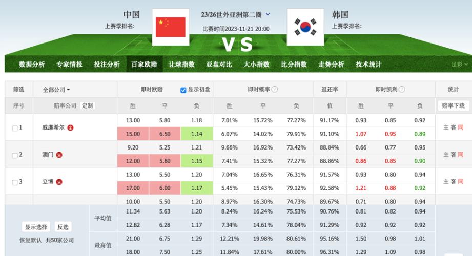 中国vs韩国男篮比分