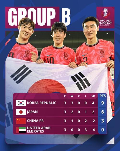 亚洲杯足球日本对阵卡塔尔