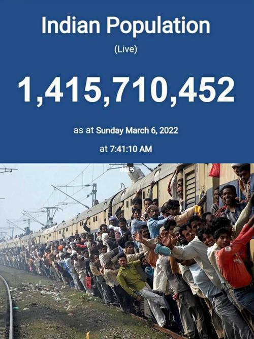 印度人口