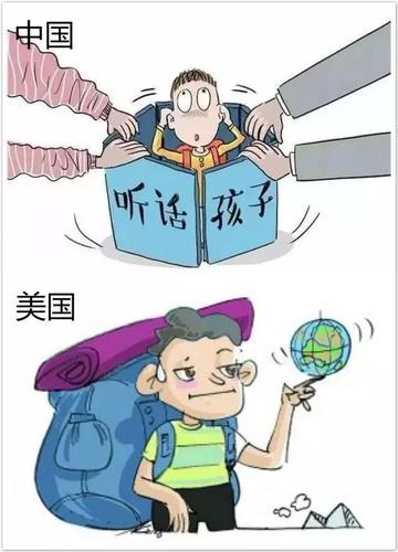 外国父母和中国父母的教育差异