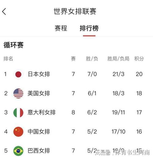 女排决赛中国vs日本成绩