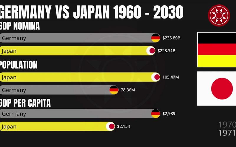 德国vs日本的现况