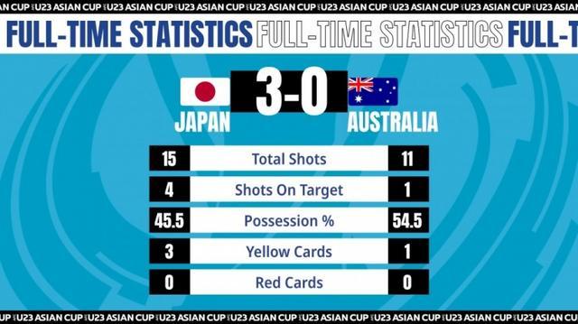 日本u23vs澳洲u23比分