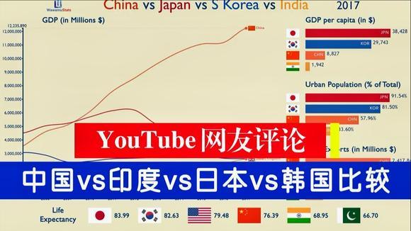 日本vs中国vs美国vs印度