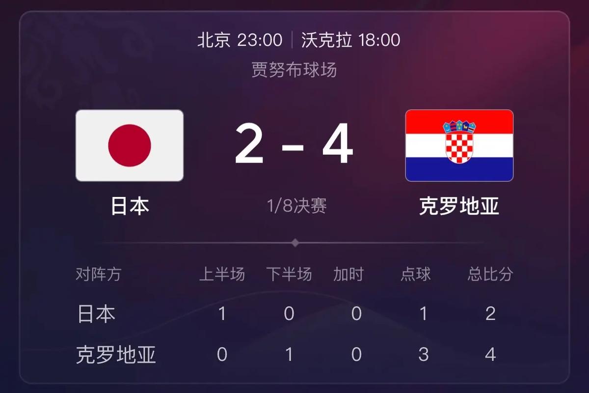 日本vs克罗地亚谁输会淘汰