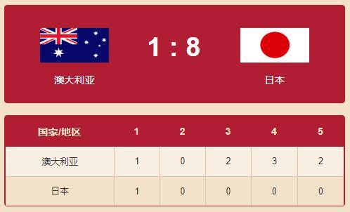 日本vs澳大利亚大小分