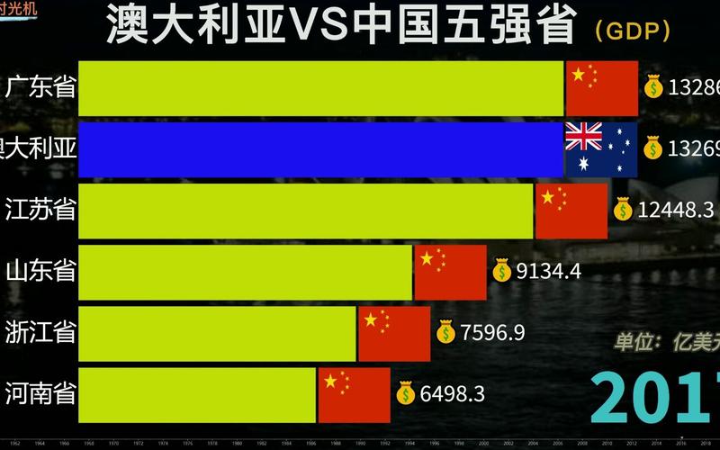 澳大利亚vs中国排名