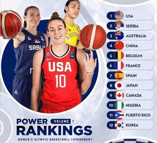 美国vs日本篮球女篮预测