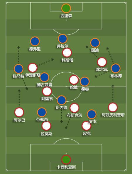 西班牙vs日本的比赛阵型