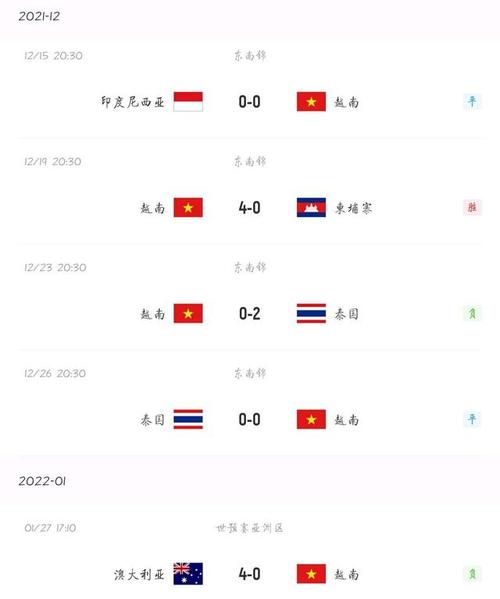 越南vs中国比赛时间