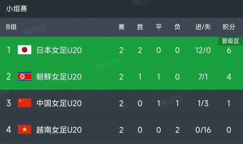 韩国女足联赛比分