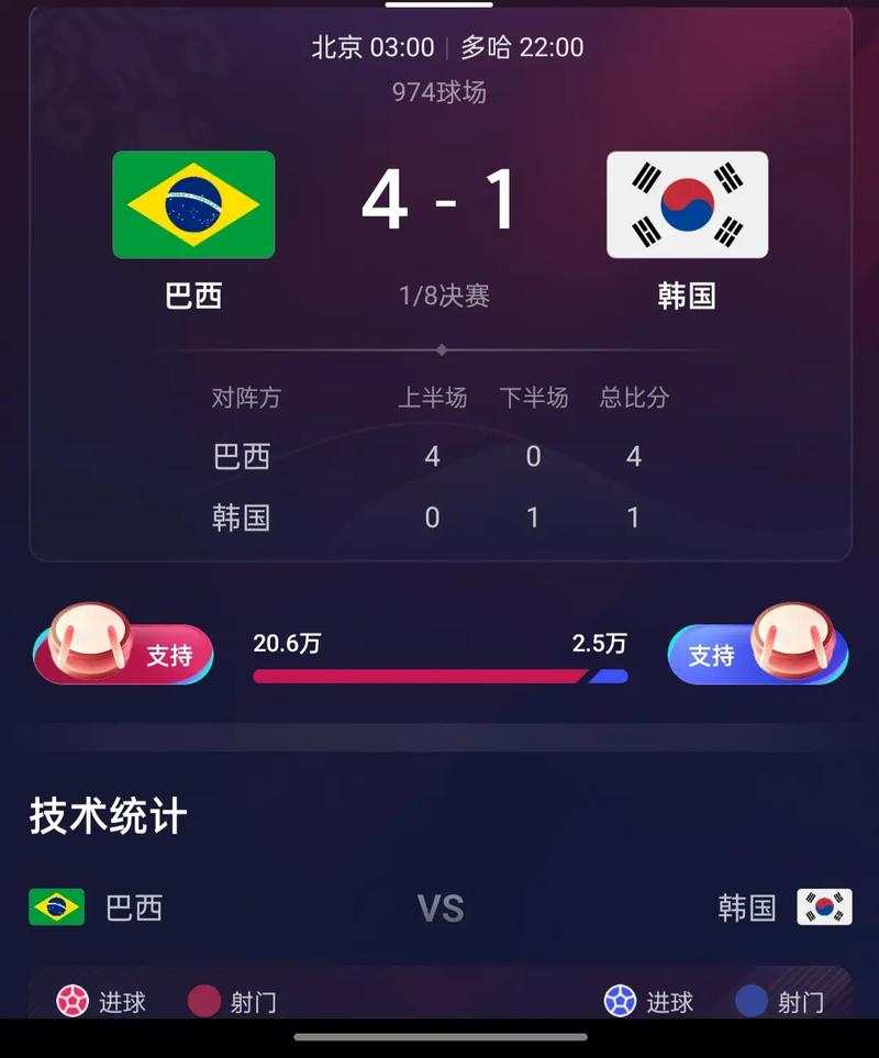 韩国vs卡塔尔预测比分