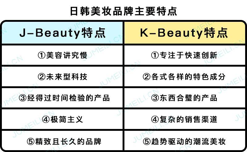 韩国vs日本化妆品品牌
