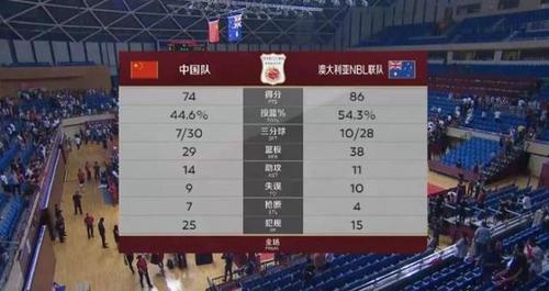 08年中国男篮vs德国数据