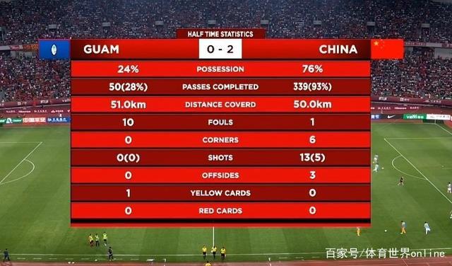5月26日英格兰vs中国比分的相关图片