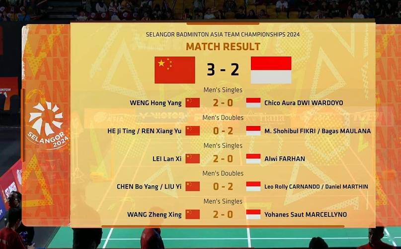 中国vs印尼亚锦赛直播的相关图片