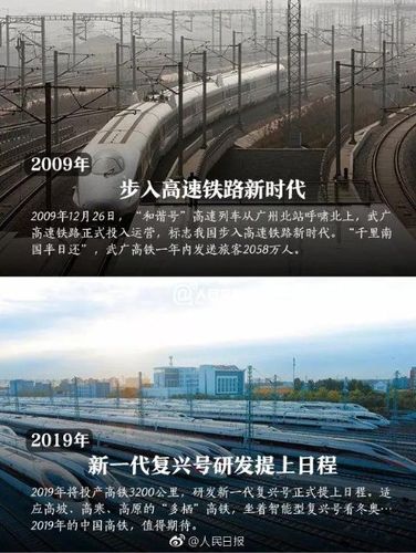 中国vs各国高铁的相关图片