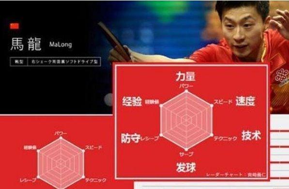 中国vs日本乒乓球六边形的相关图片