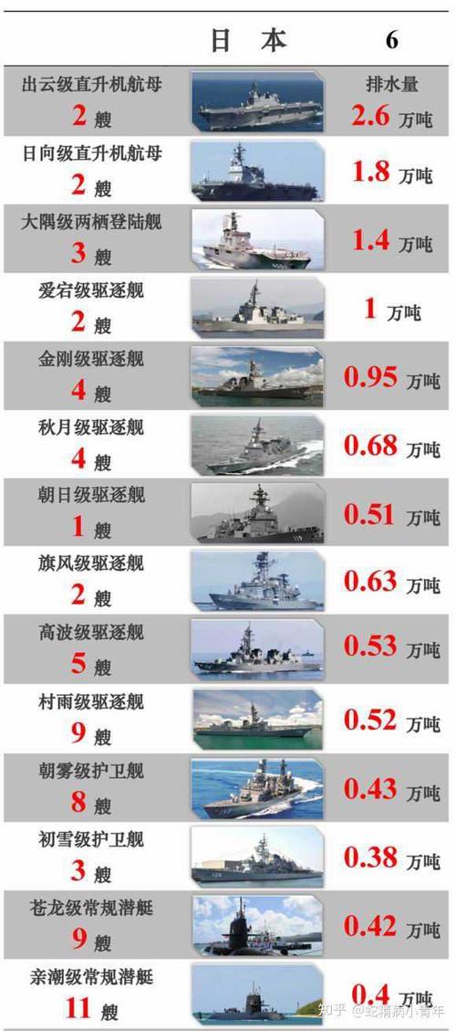 中国vs日本军事油管评论的相关图片