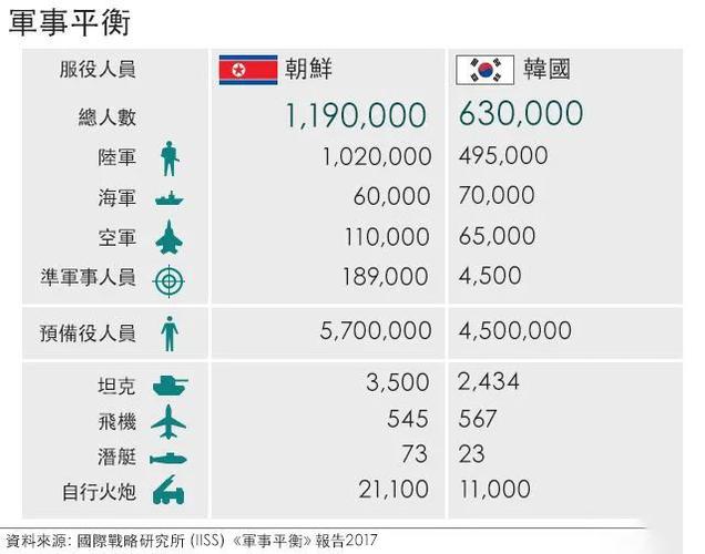 中国vs朝鲜国家比分预测的相关图片