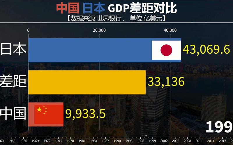 中国几个省vs日本GDP的相关图片