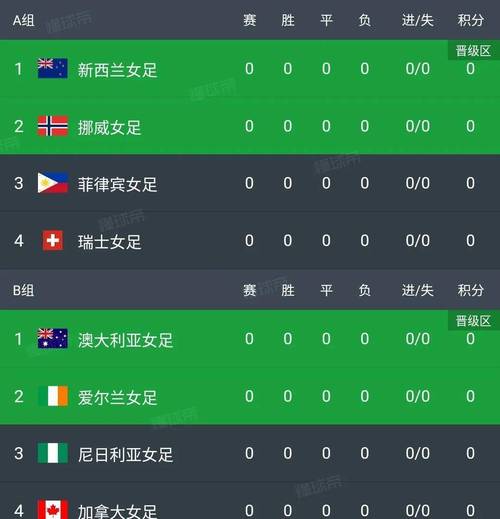 中国台北vs巴拉圭比分的相关图片