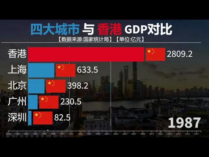 中国各省vs香港gdp的相关图片