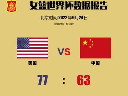 中国女篮vs美国数据统计的相关图片