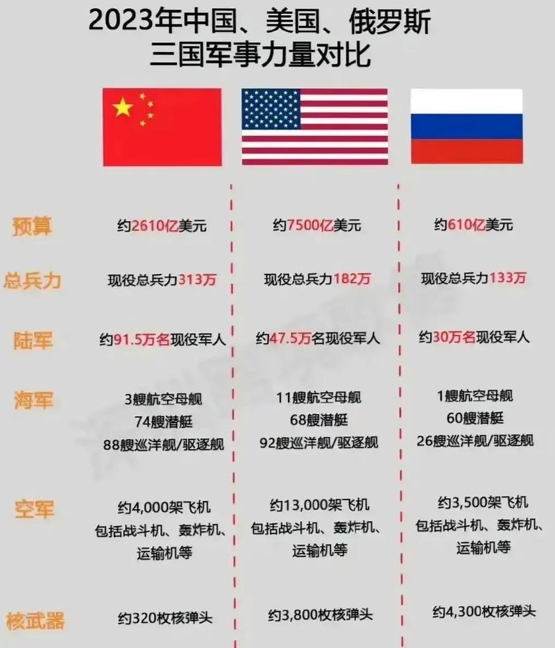 中国战力vs美国战力的相关图片